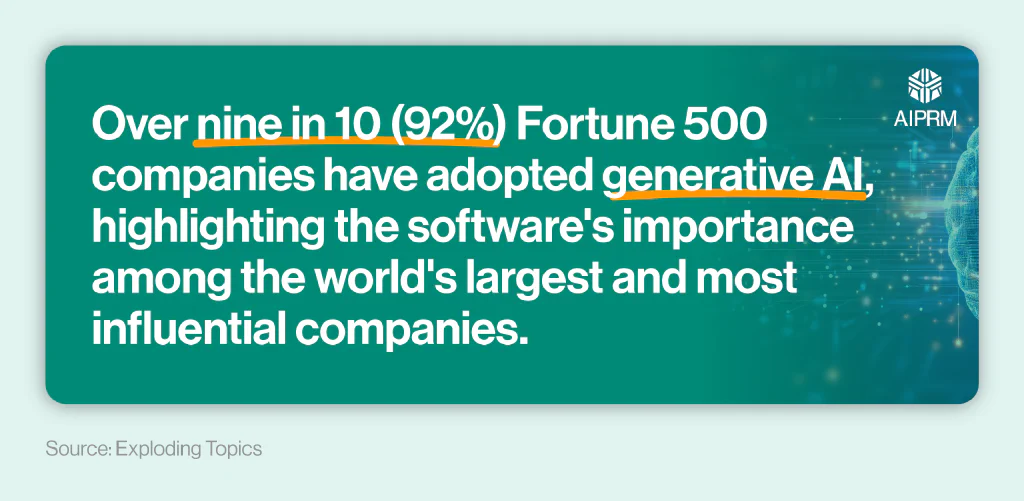 Mini infographic talking about the number of Fortune 500 companies adopting generative AI.
