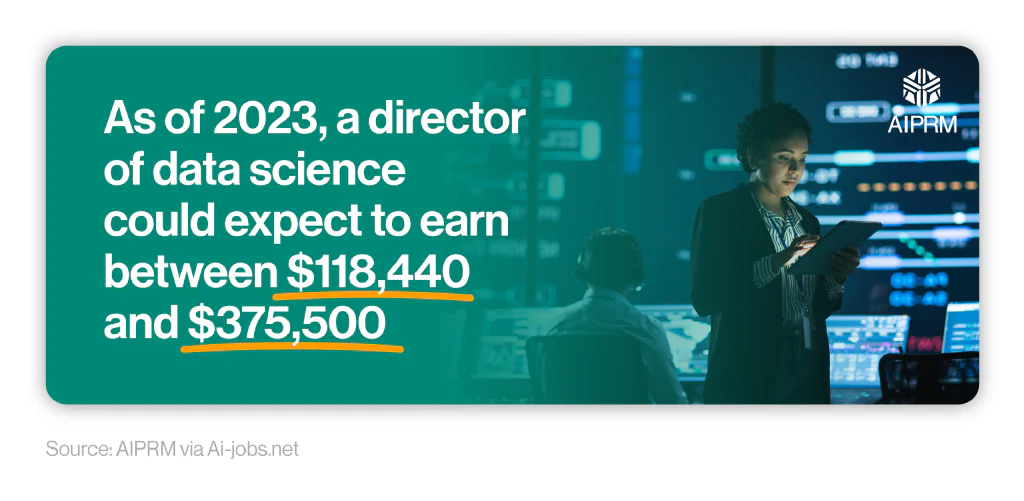 Mini infographic showing the highest and lowest earnings for a director of data science