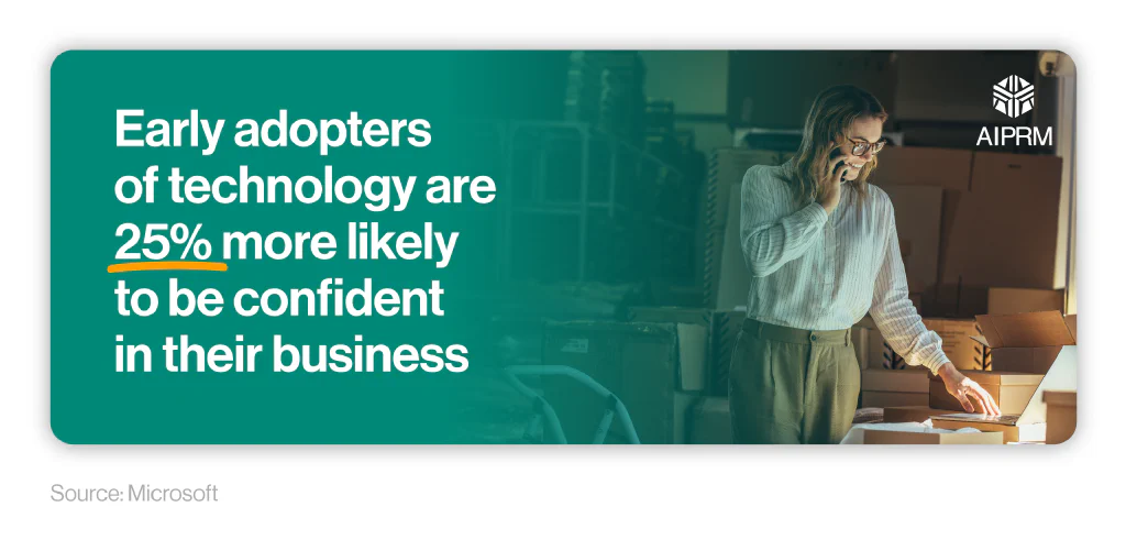 Infographic showing the percentage of early adopters of technology who are likely to be confident in their business