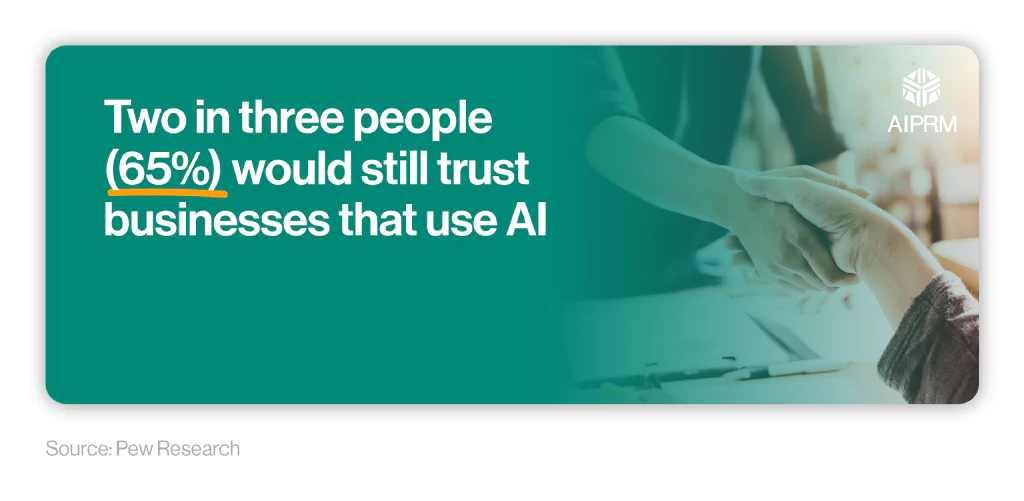 Infographic showing the percentage of people who trust businesses that use AI