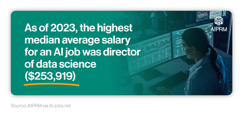 Mini infographic showing the average earnings for director of data science