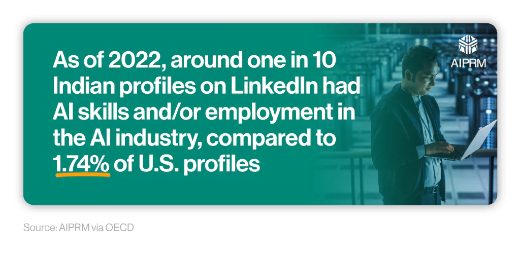 Mini infographic showing AI statistics for LinkedIn profiles between India and the USA