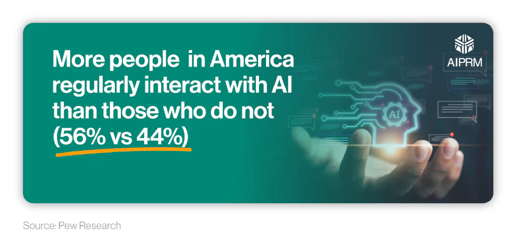 Infographic showing the percentage of people who do and don&rsquo;t regularly interact with AI