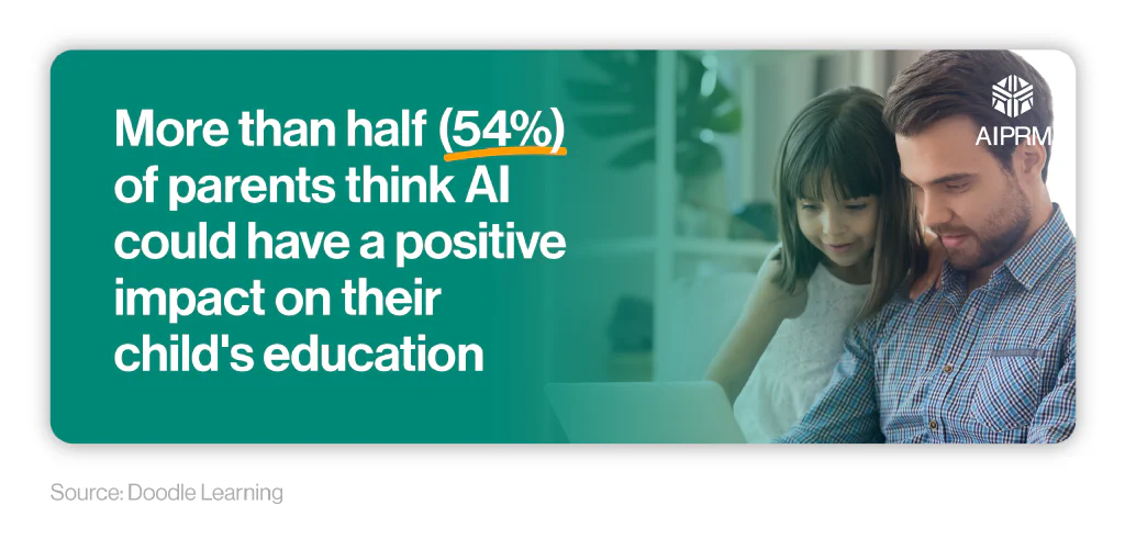 Infographic showing the percentage of parents who think AI will be positive for their children