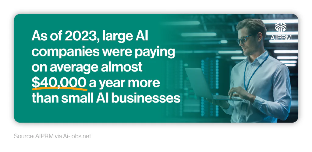 Mini infographic showing average AI earnings statistics between different sized companies