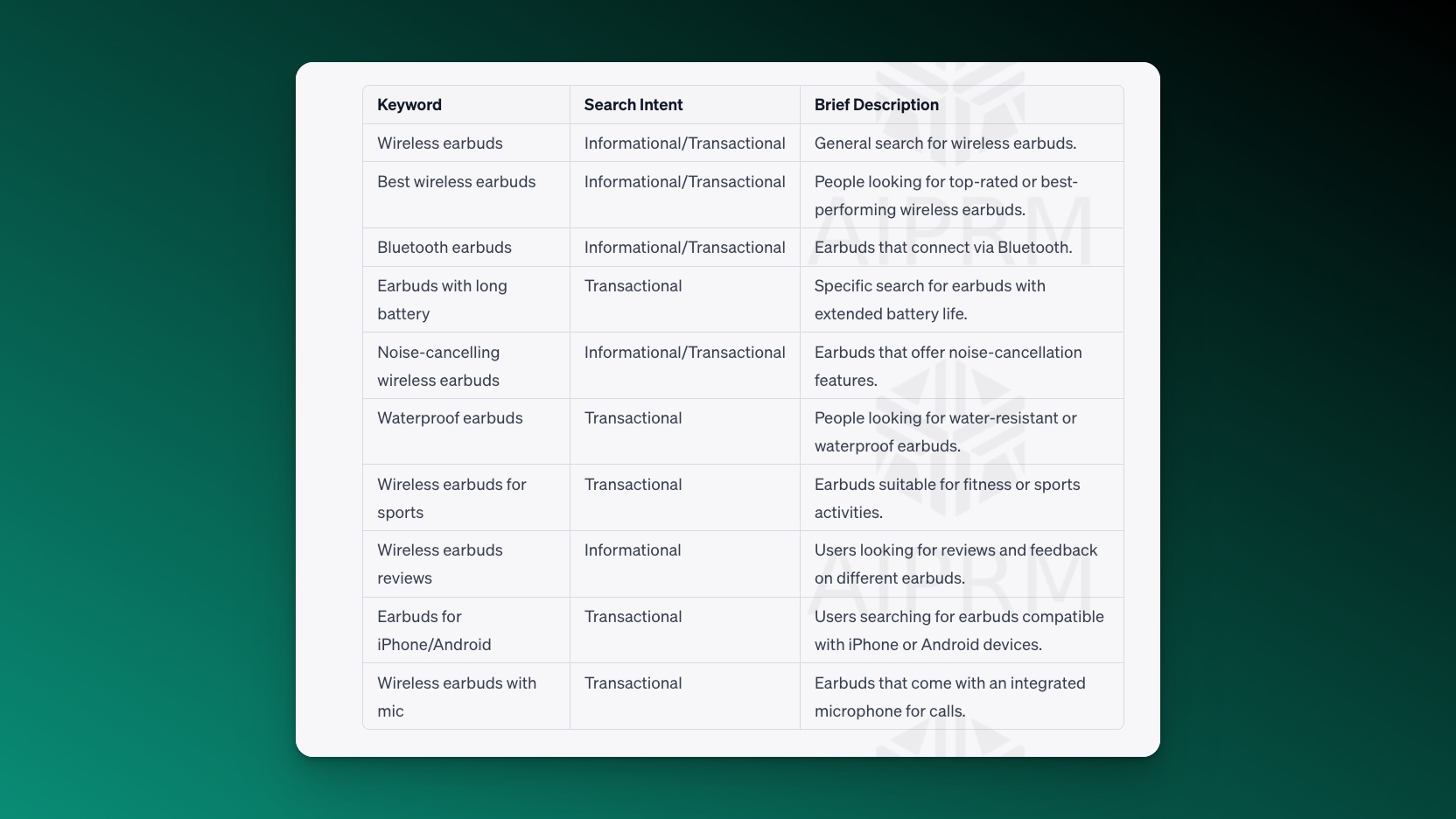 How eCommerce Businesses Can Use ChatGPT For Marketing · AIPRM - Keyword Output For Local Business Listings