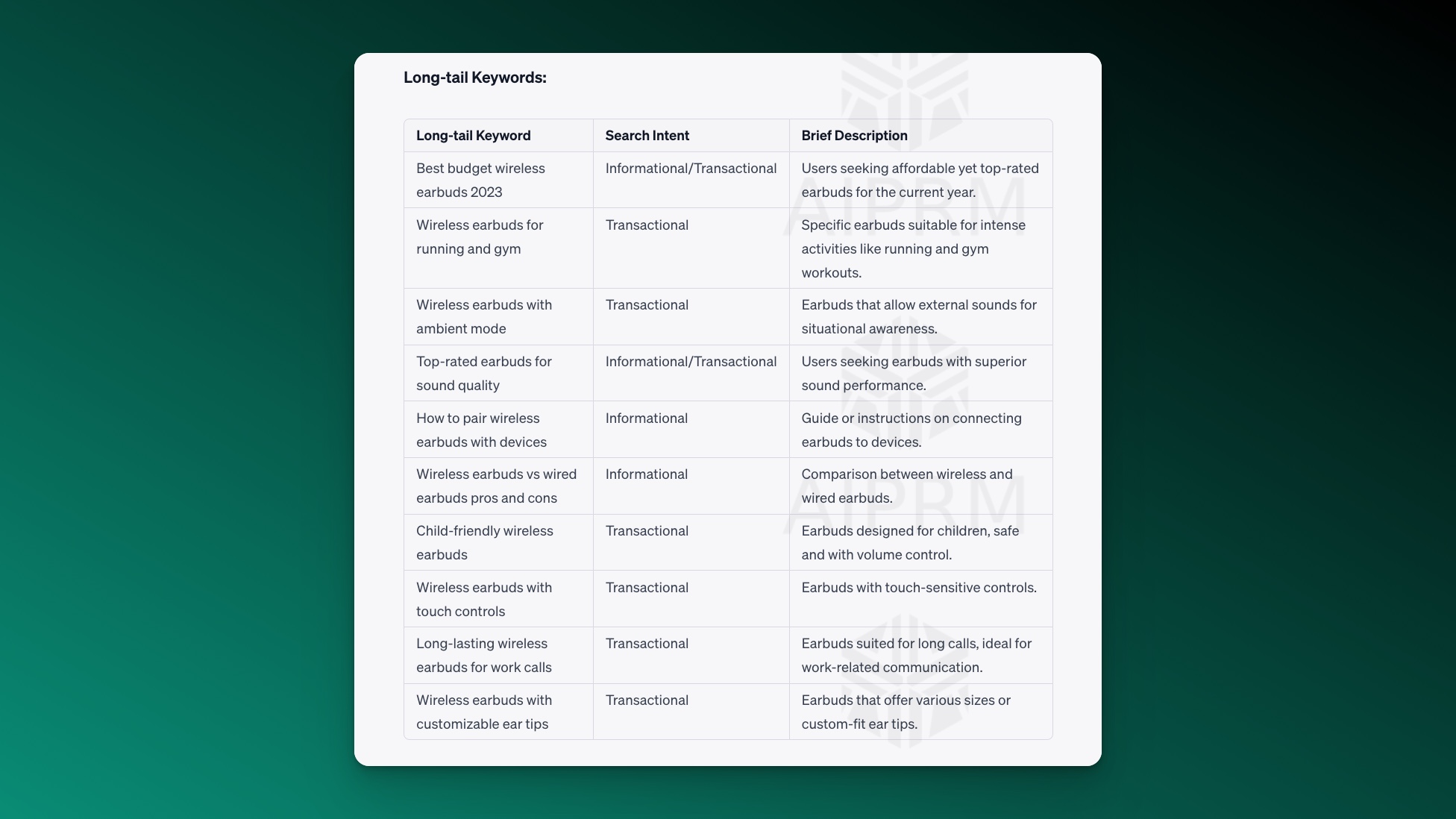 How eCommerce Businesses Can Use ChatGPT For Marketing · AIPRM - Keyword Output For Local Business Listings