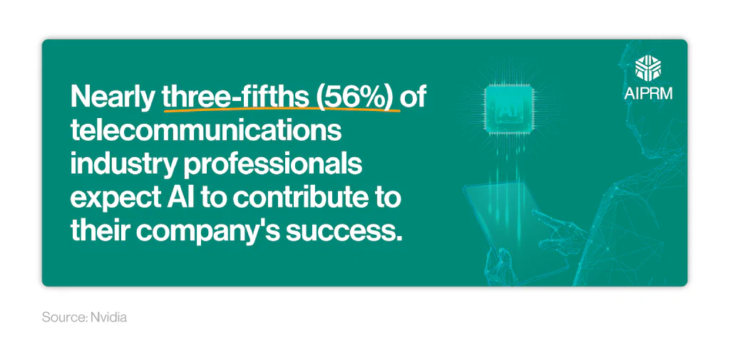 Mini infographic stating ‘Nearly three-fifths (56%) of telecommunications industry professionals expect AI to contribute to their company’s success.’