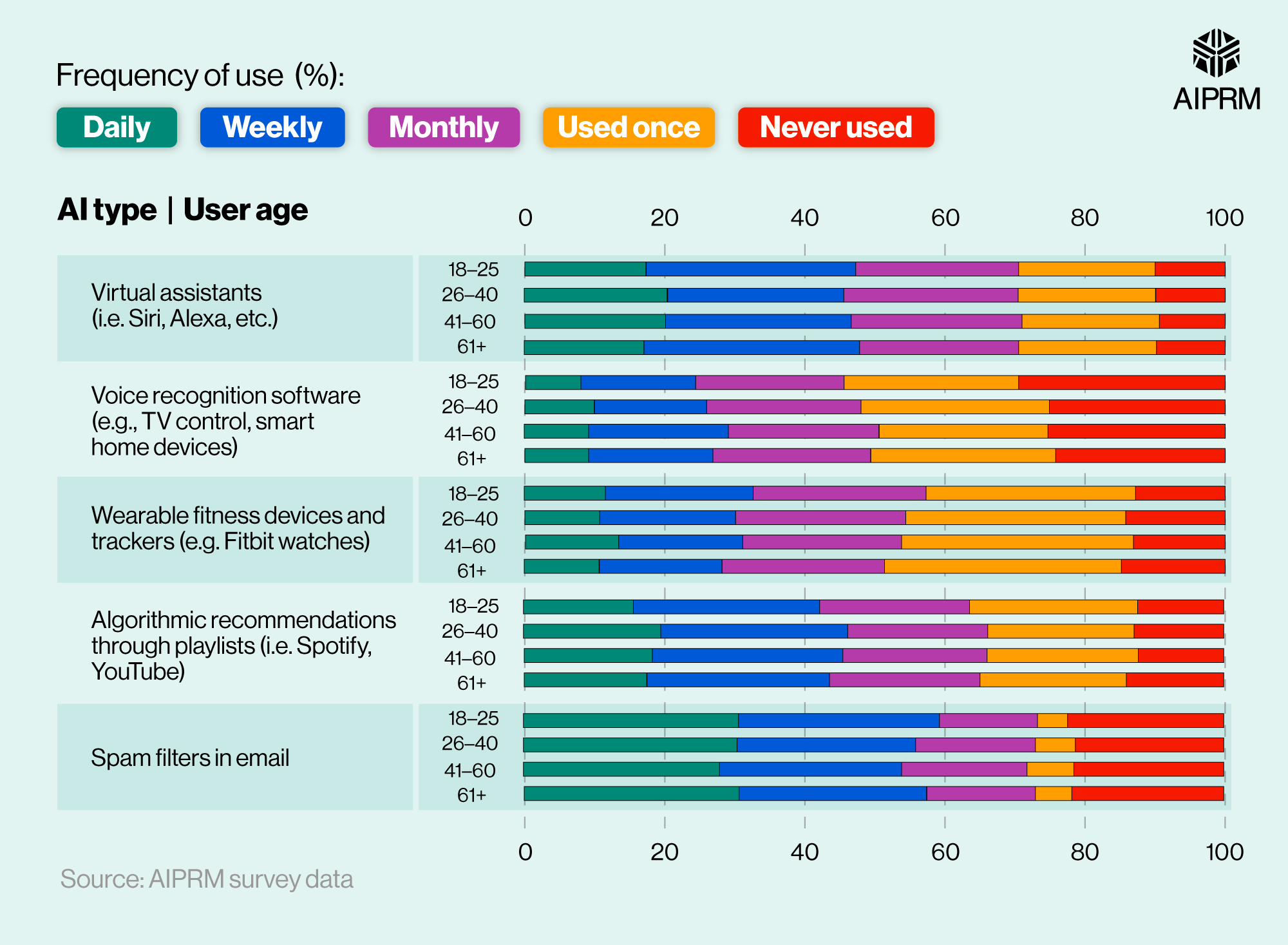 AI Statistics 2024 · AIPRM