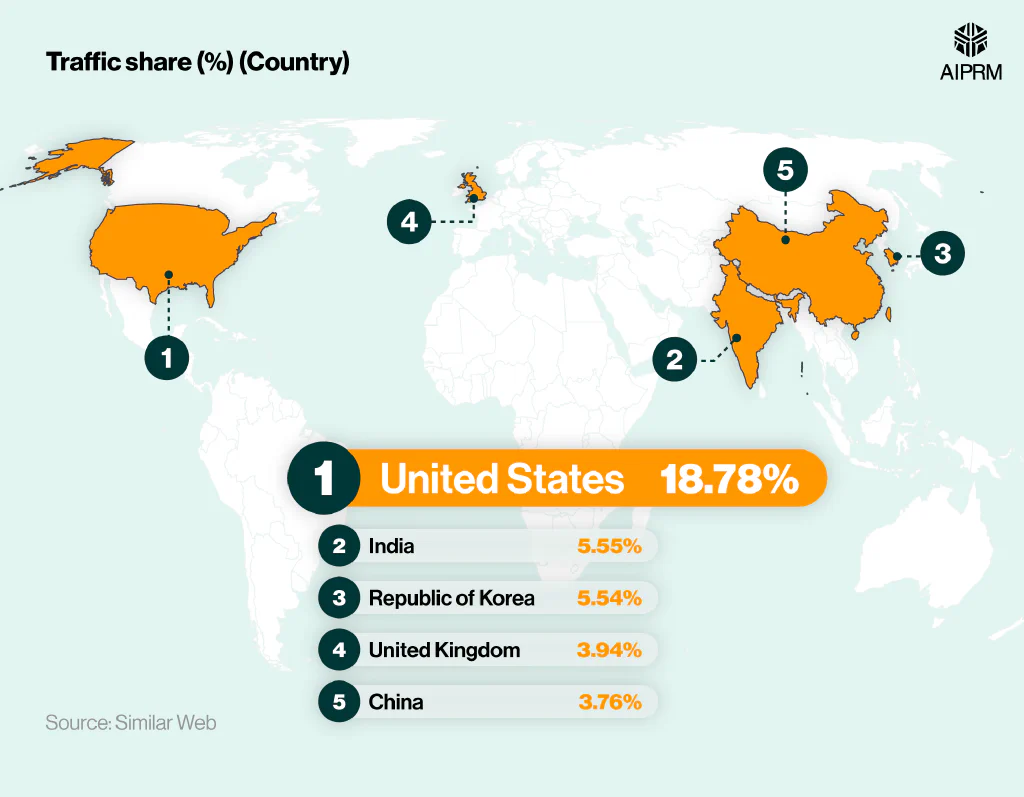 Shaded map that shows the most popular countries for Midjourney users.