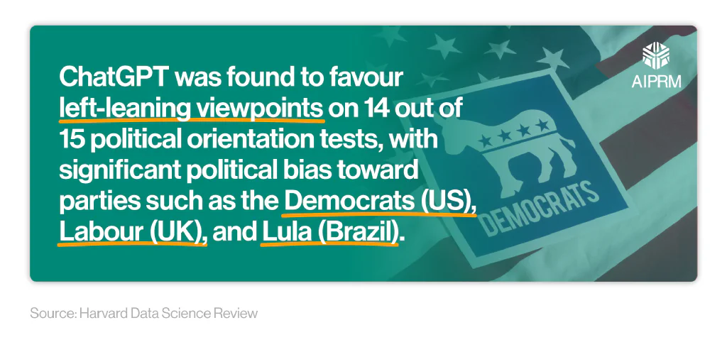 Mini infographic talking about ChatGPTs bias to left-leaning political viewpoints in political orientation tests.