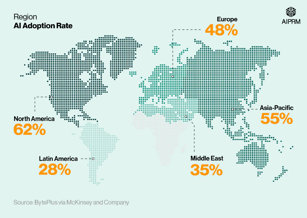 Map graphic showing the AI adoption rate by region.