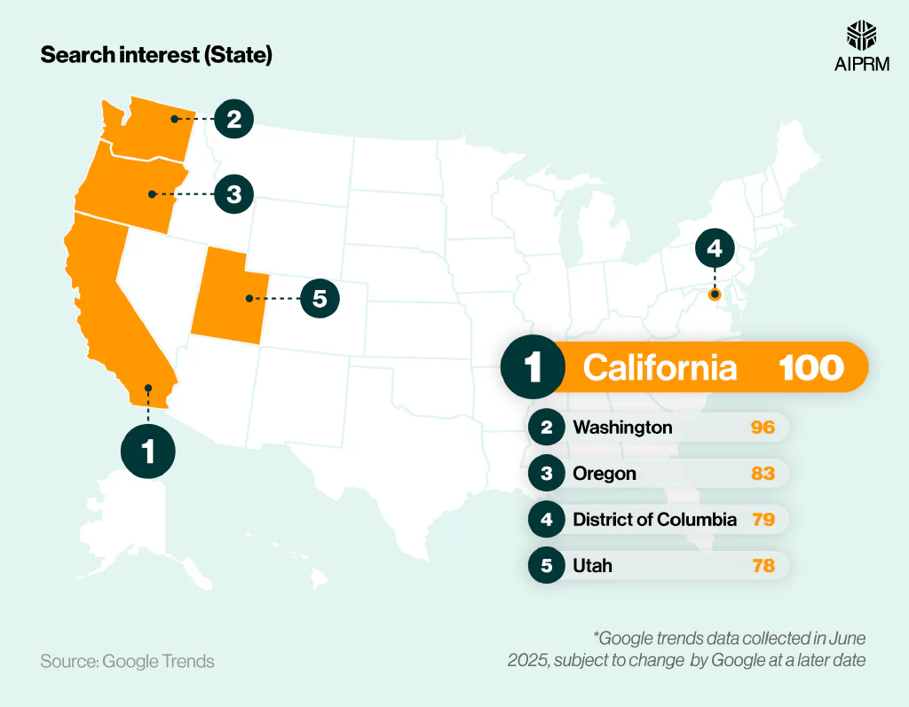 Shaded map showing Midjourney’s popularity across various sub-regions in the US.