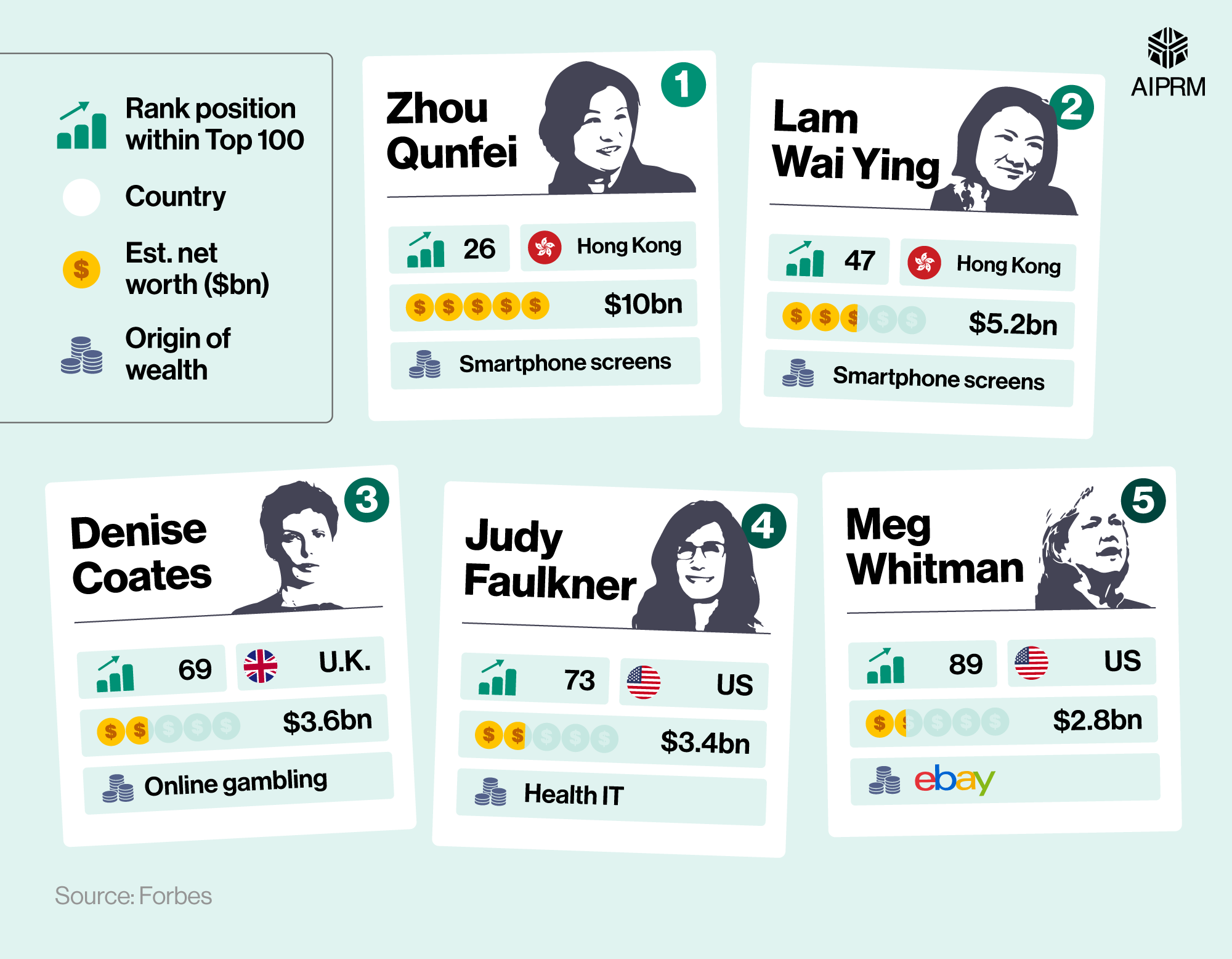 100+ Women in Tech Statistics 2025 · AIPRM
