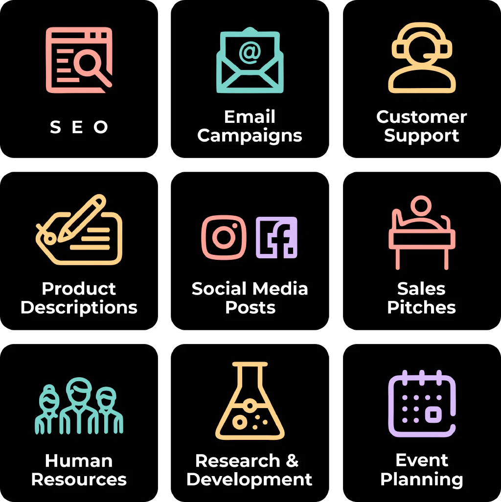 3x3 grid showing use cases of ChatGPT prompt by activity. Each activity has an icon. The activities are SEO, Email Campaigns, Customer Support, Product Descriptions, Social Media Posts, Sales Pitches, Human Resources, Research and Development, and Event Planning.