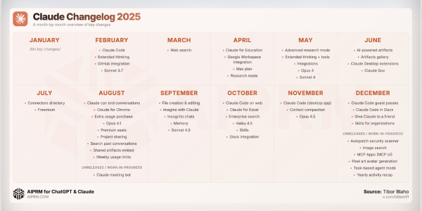 Claude Changelog 2025