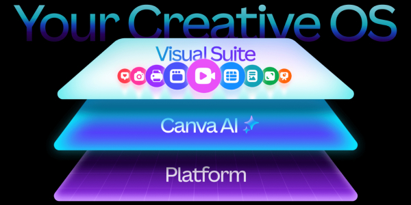Canva Creative Operating System