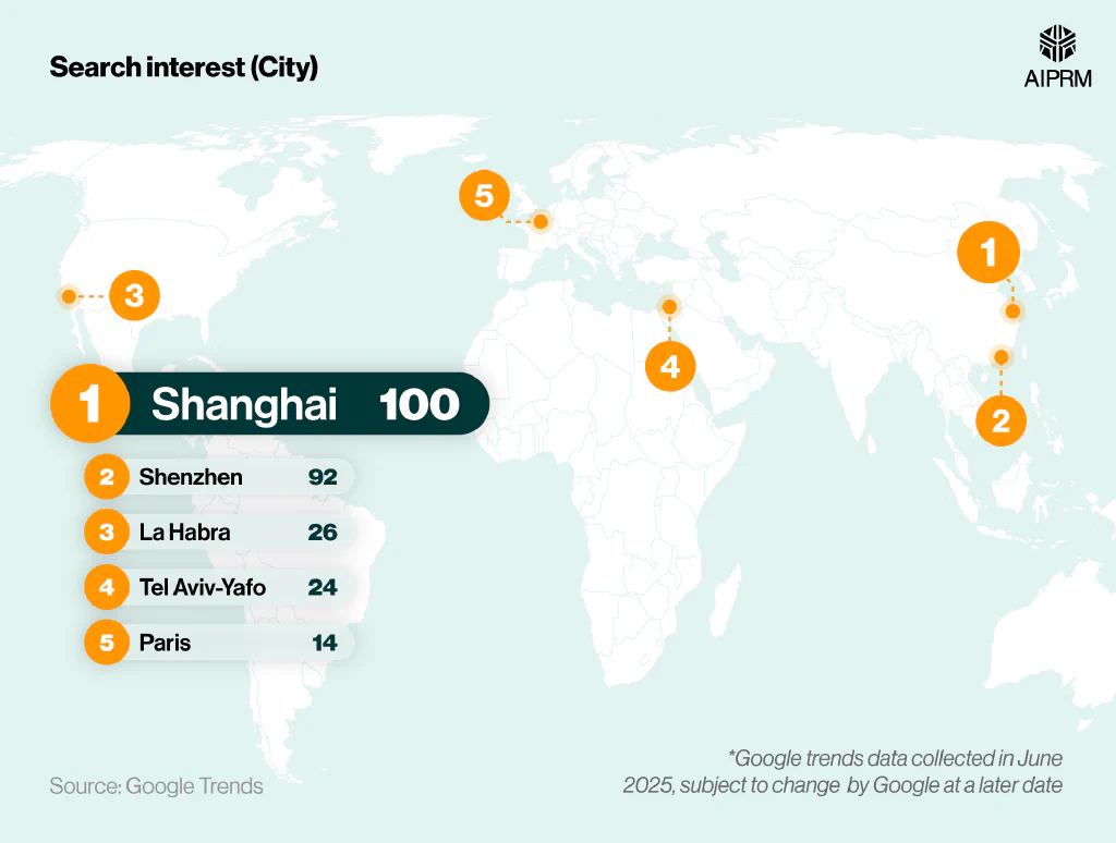 Shaded map showing Midjourney’s popularity across various global cities.