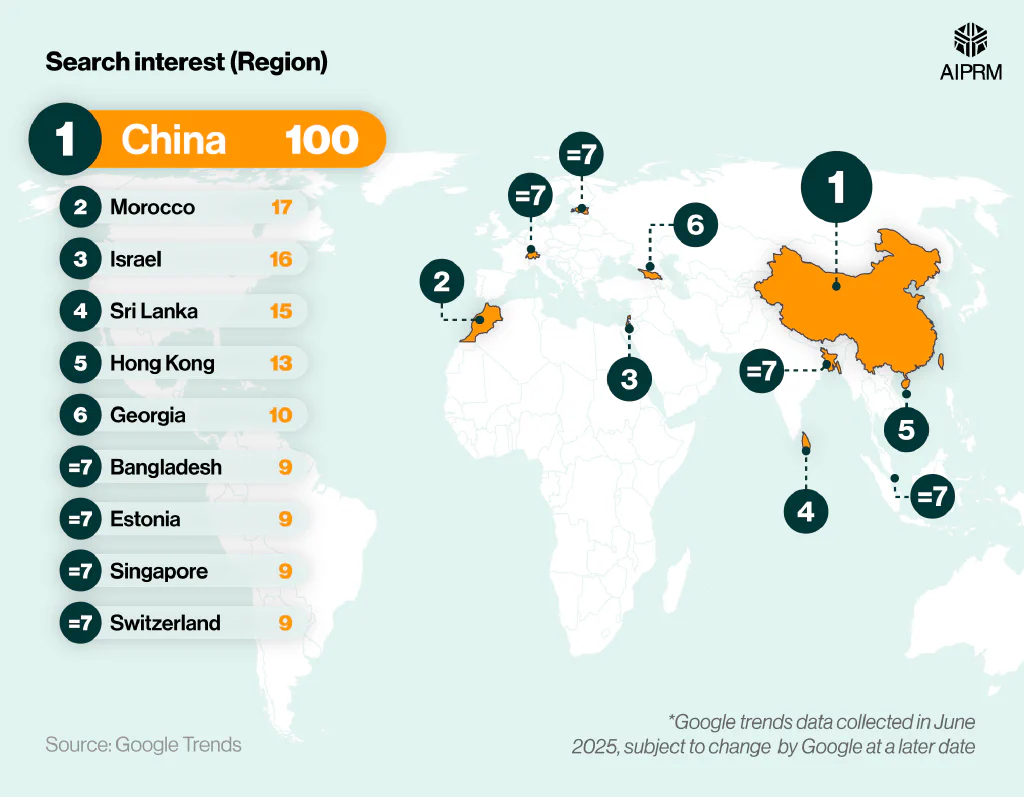 Shaded regions, highlighting the popularity of Midjourney across the top 10 countries.