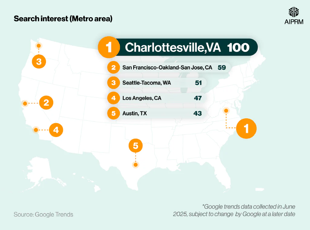 Shaded map indicating Midjourney’s popularity across different metro areas in the US.