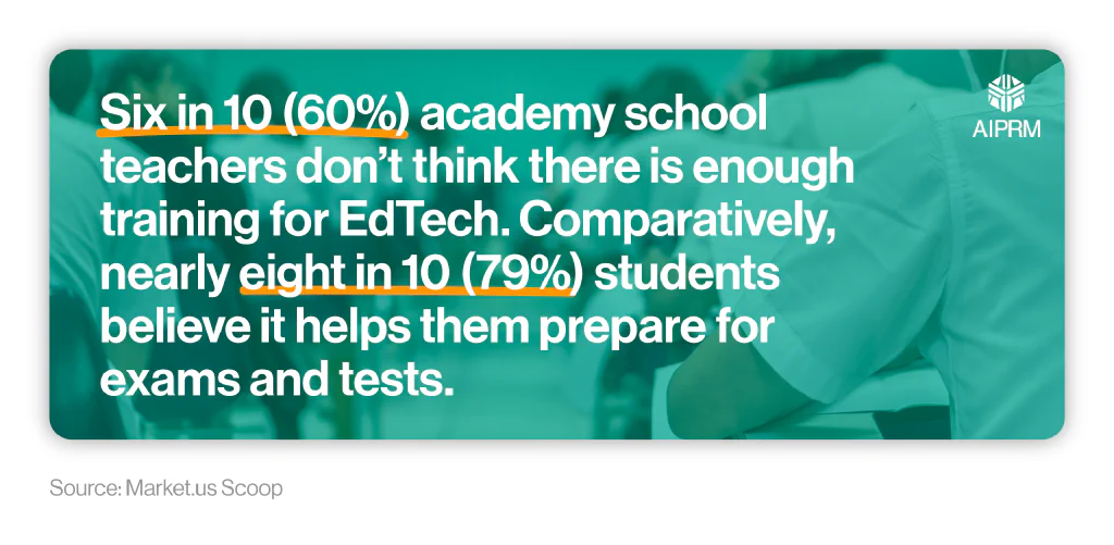 A mini infographic showing various opinions on EdTech among teachers and students.