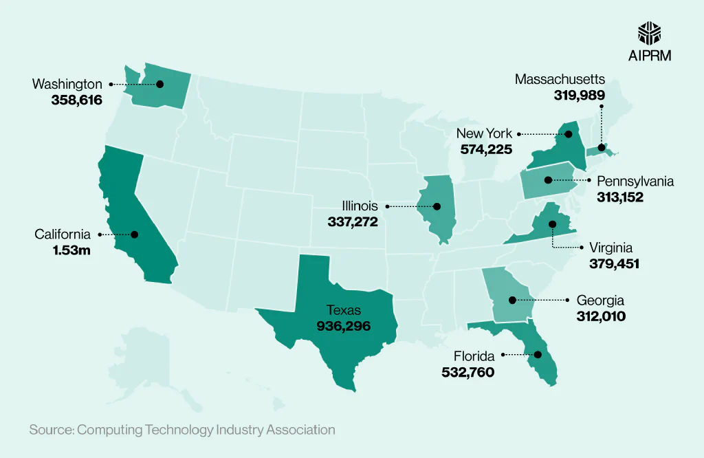 A map graphic showing the US states with the highest net technology employment in 2023.