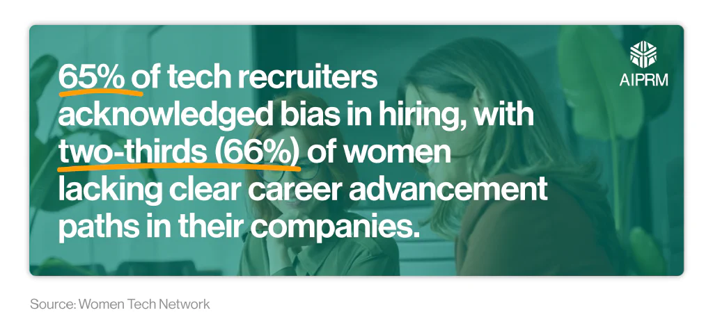 A mini infographic showing the number of tech recruiters who acknowledged bias while hiring and the number of tech-based women lacking clear advancement paths at work.