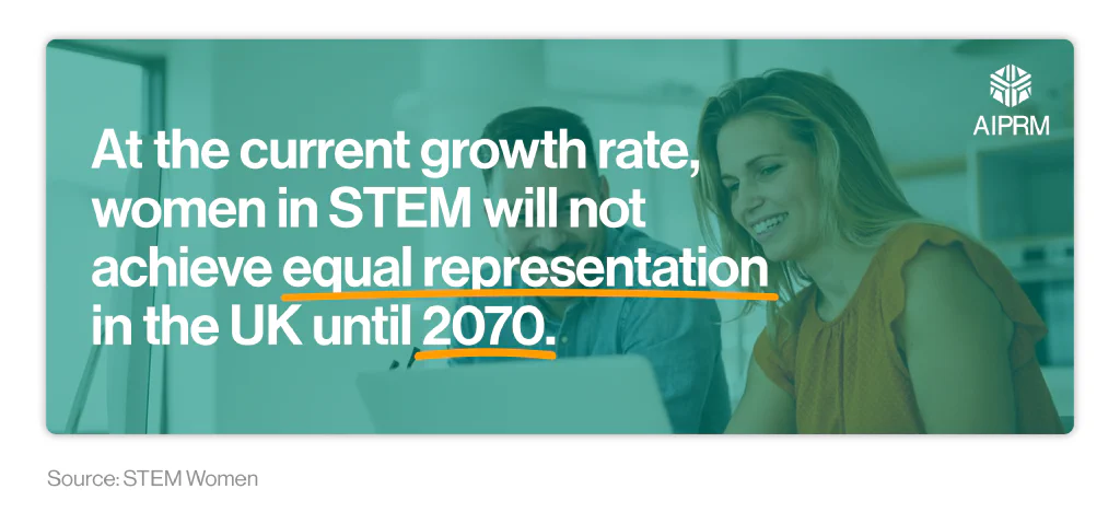 A mini infographic documenting the growth rate of Women in STEM in the UK