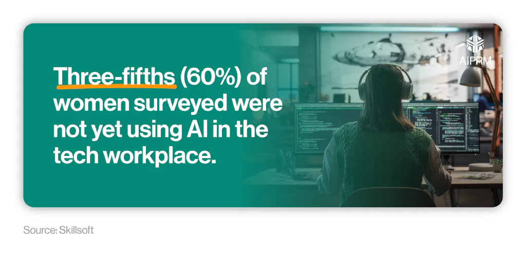 Mini infographic showing the percentage of women not yet using AI in the tech industry next to an image of a woman working in a tech job.