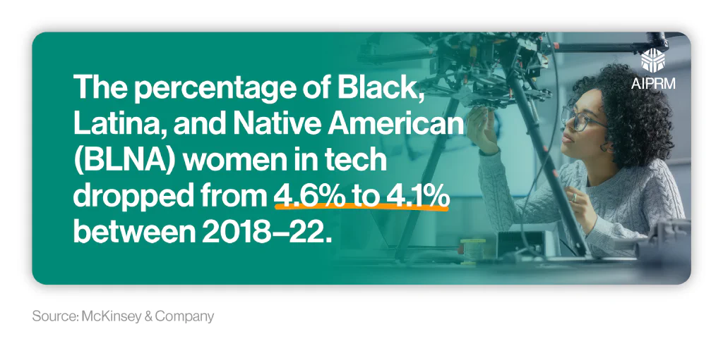 Mini infographic showing the percentage of US Black, Latina, and Native American women working in tech between 2018-22 with a picture of a black woman working in tech