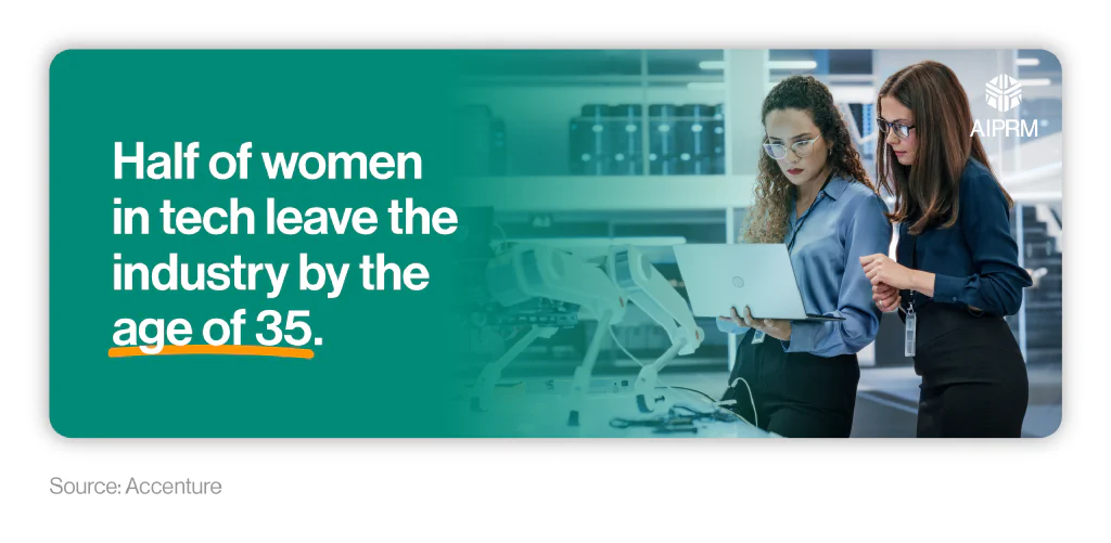 Mini infographic showing the proportion of women who leave the tech industry by the age of 35 and a picture of two women working in tech.